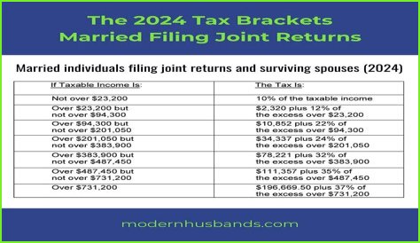 Can a married couple get a tax refund?
